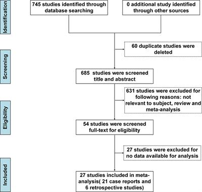 Increased Tuberculosis Incidence Due to Immunotherapy Based on PD-1 and PD-L1 Blockade: A Systematic Review and Meta-Analysis